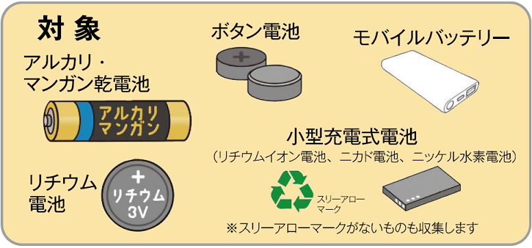 対象となる電池類